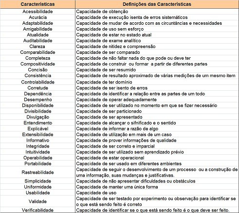 Definições Transparência