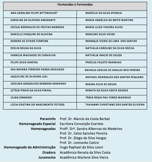 formandas/os 2018