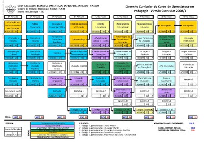 Matriz Curricular